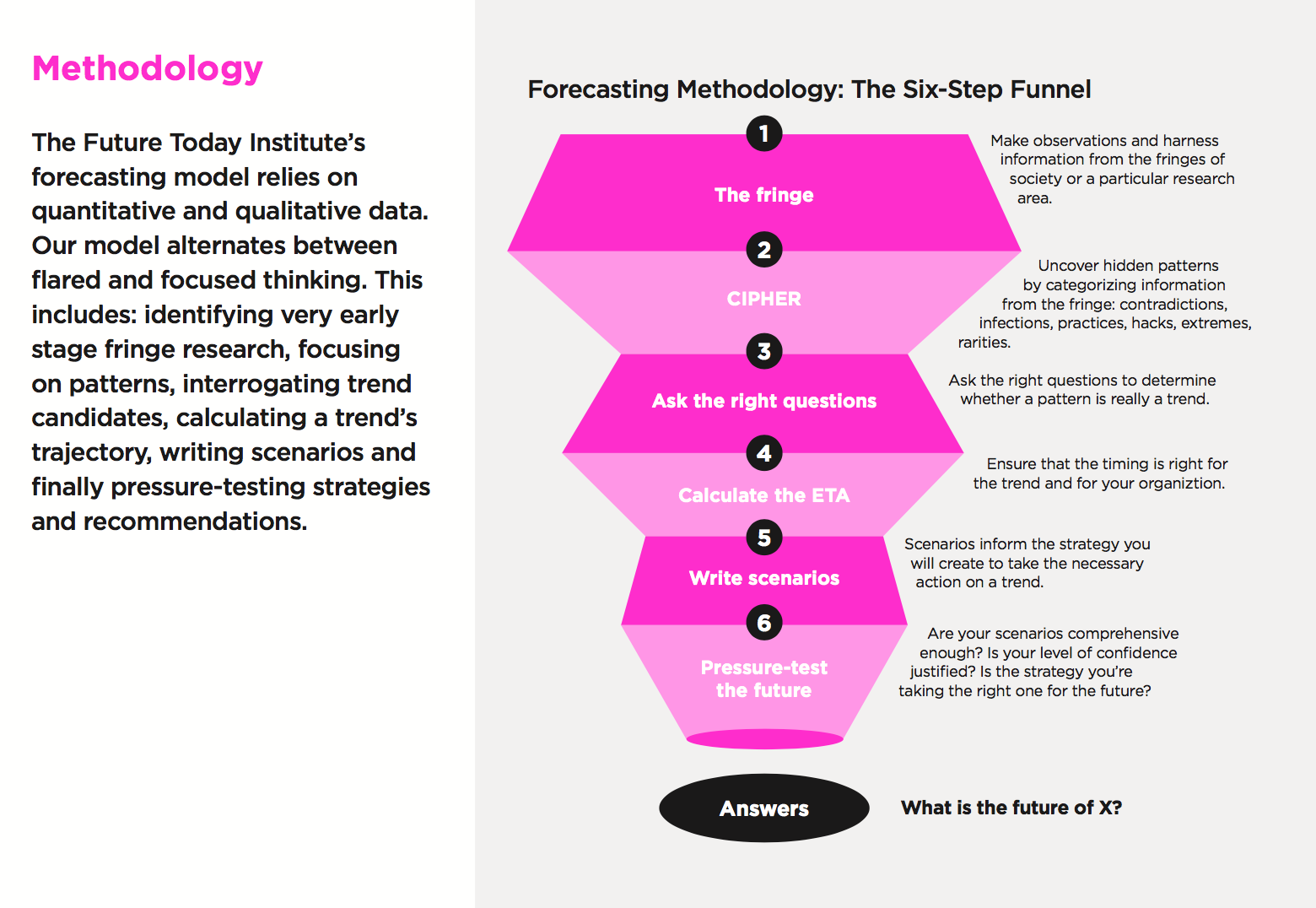 Forecasting-Funnel