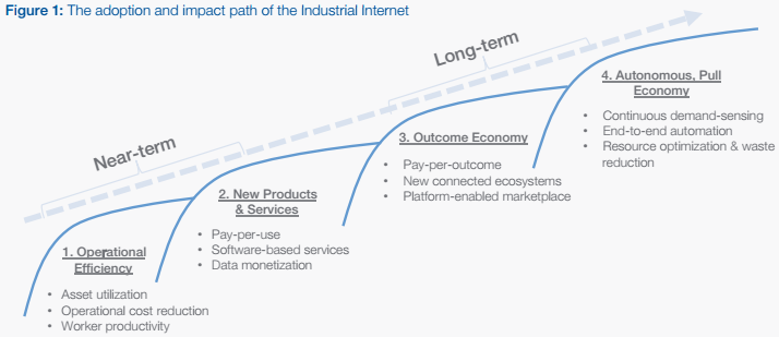 IIoT