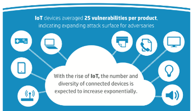 iot-security