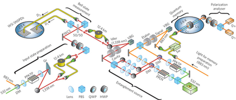 quantum-teleportation-experimental-setup